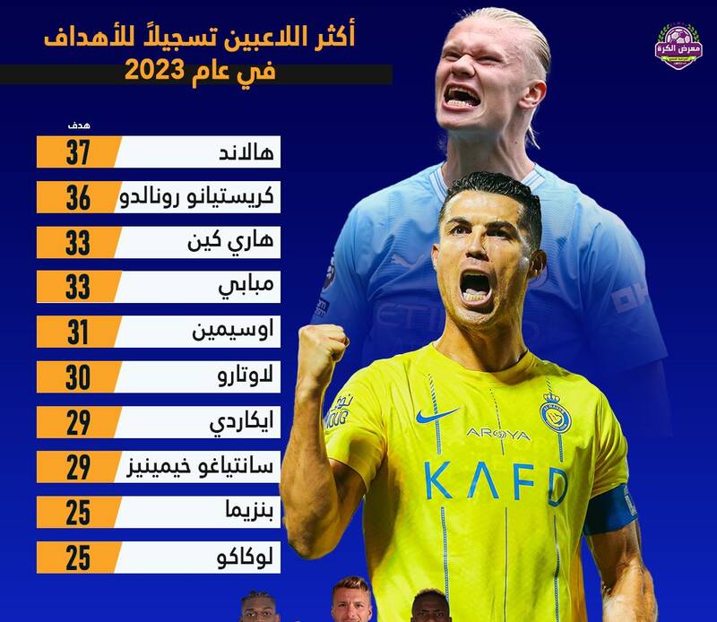 معرفی 10 گلزن برتر سال دنیا بدون مسی + عکس 2