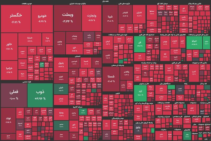 ریزش سنگین شاخص بورس +نقشه
