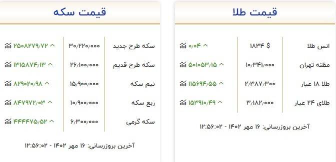 قیمت سکه و طلا امروز 16 مهر + جدول 2