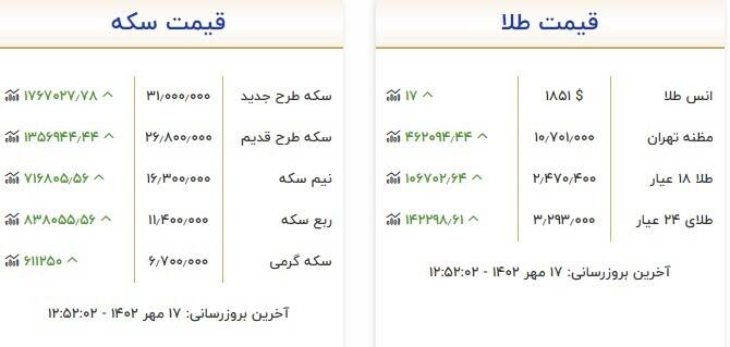 قیمت سکه و طلا امروز ۱۷ مهر +جدول