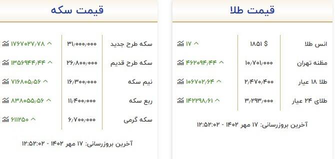 قیمت سکه و طلا امروز 17 مهر + جدول 3