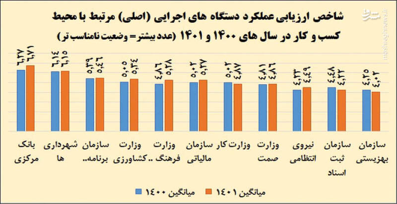 درجازدن دستگاه ها در کسب رضایت کسب و کارها