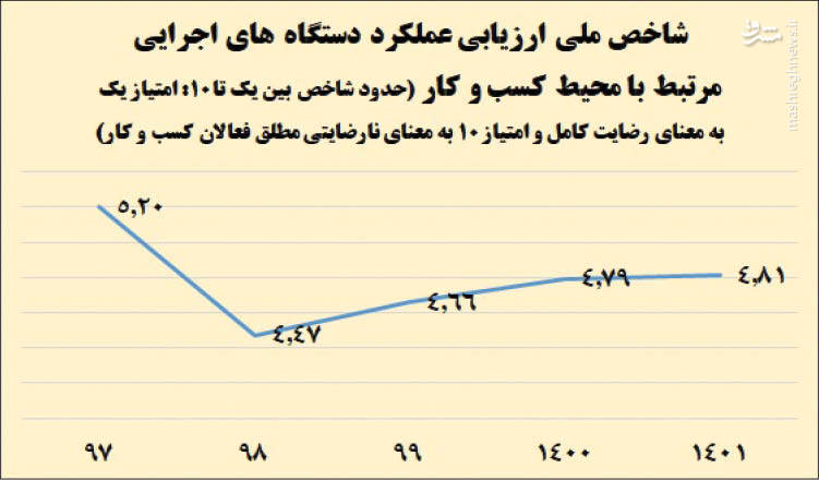 درجازدن دستگاه ها در کسب رضایت کسب و کارها