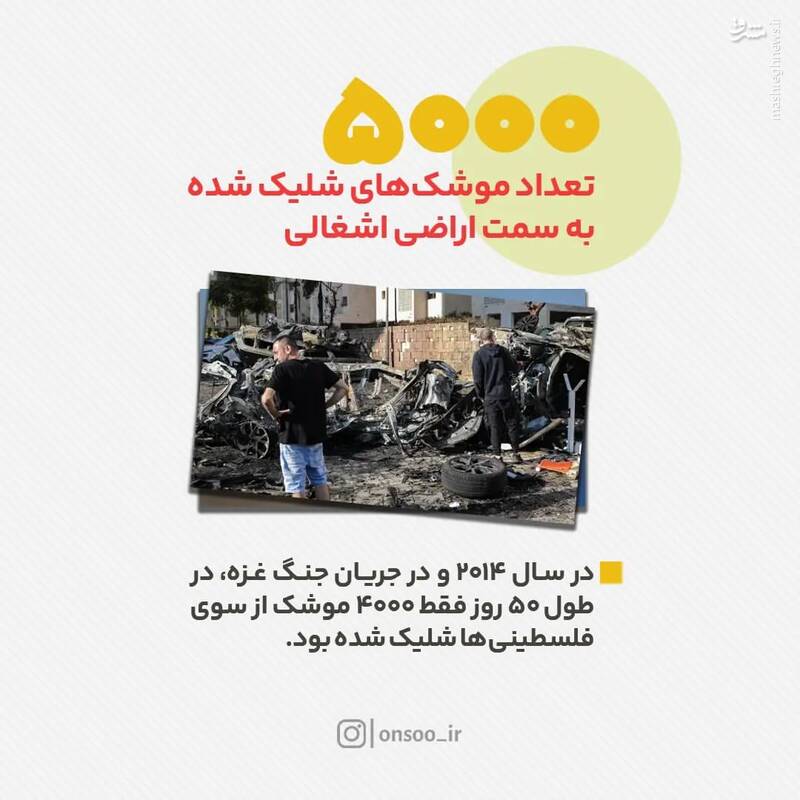 چرا طوفان الاقصی یک عملیات مهم است؟