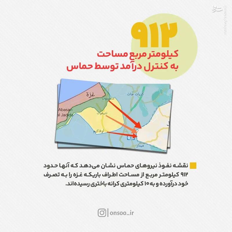 چرا طوفان الاقصی یک عملیات مهم است؟