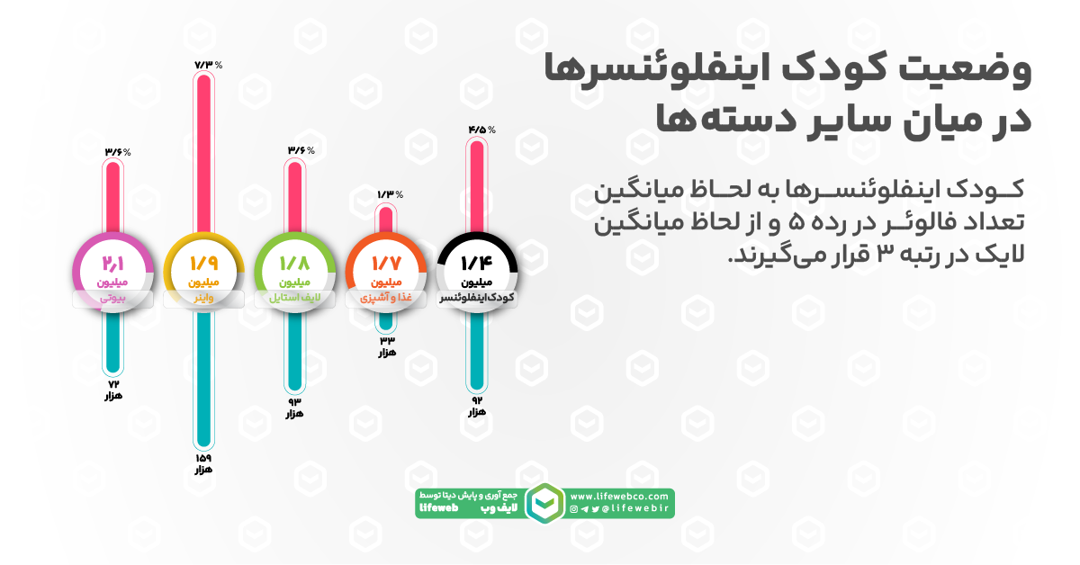 کودک کار فضای مجازی کیست؟ + آمار 2