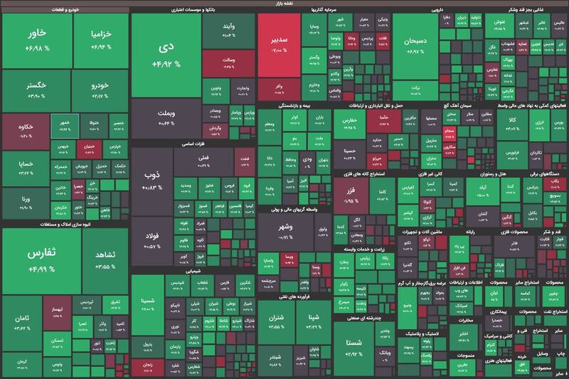 شاخص بورس ۷۸۸۱ واحد رشد کرد +نقشه
