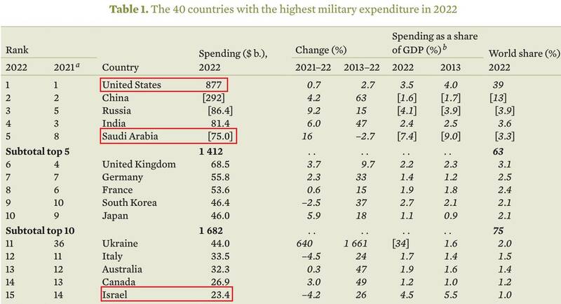 شکستِ تحقیرآمیز از جوانان فلسطینی+ فیلم