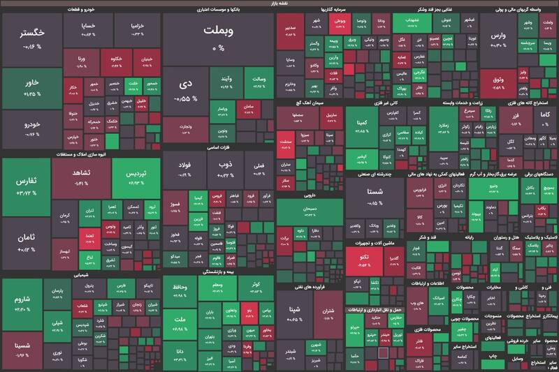 رشد ۵۸۹۰ واحدی شاخص بورس +نقشه