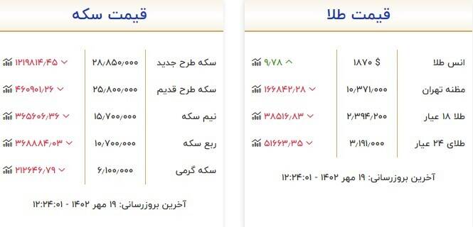 قیمت سکه و طلا امروز ۱۹ مهر +جدول