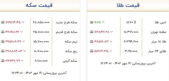 قیمت سکه و طلا امروز 19 مهر + جدول 3