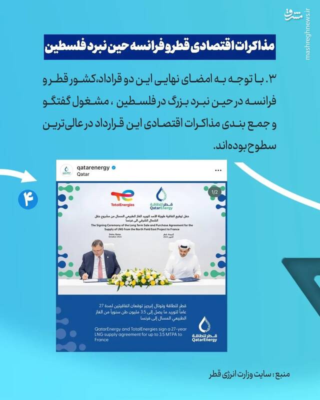 خبر قطع صادرات گاز قطر مبنای درستی ندارد