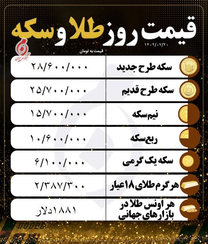 قیمت سکه و طلا در 20 مهر 3