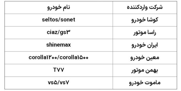 ۸ خودروی وارداتی جدید به سامانه یکپارچه اضافه شد