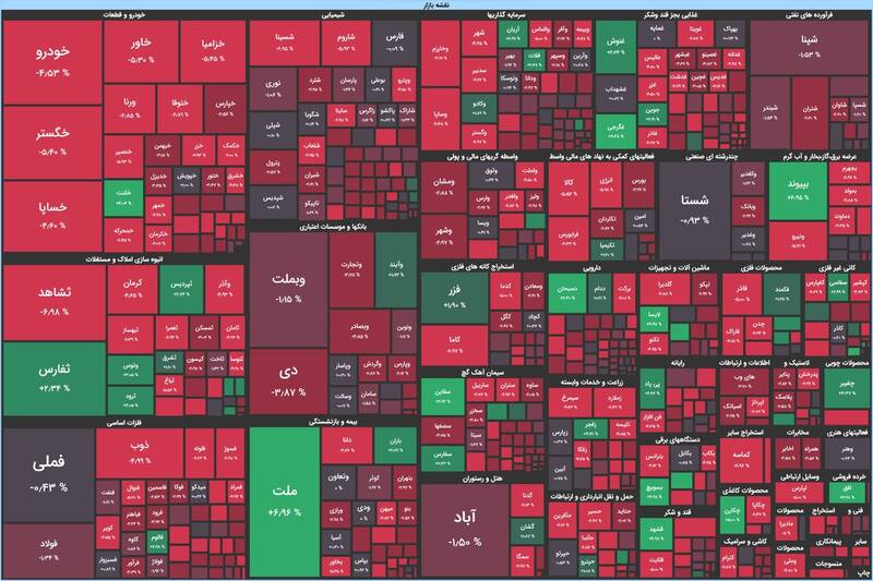 بورس بیش از ۱۸ هزار واحد افت کرد +نقشه