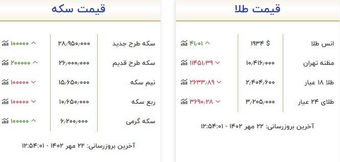 قیمت روز انواع سکه و طلا + جدول 3