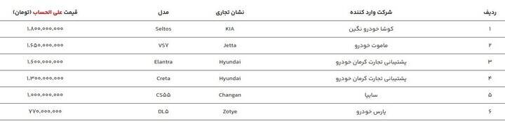 فروش خودروهای وارداتی از فردا آغاز میشود + قیمت