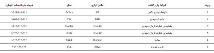 فروش خودروهای وارداتی از فردا آغاز می‌شود + قیمت 3
