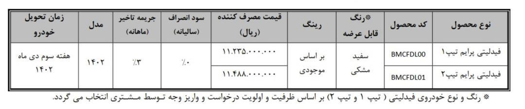 نحوه تکمیل وجه طرح یکپارچه (جوانی جمعیت و عادی) فیدلیتی اعلام شد