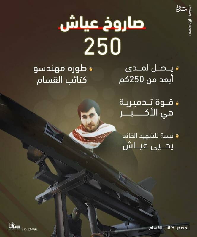 ประวัติการใช้งานและข้อมูลจำเพาะของขีปนาวุธ Ayash 250 ประวัติการใช้งานและข้อมูลจำเพาะของขีปนาวุธ Ayash 250