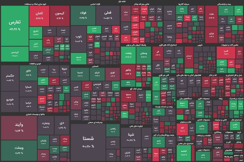 رشد اندک شاخص بورس +نقشه