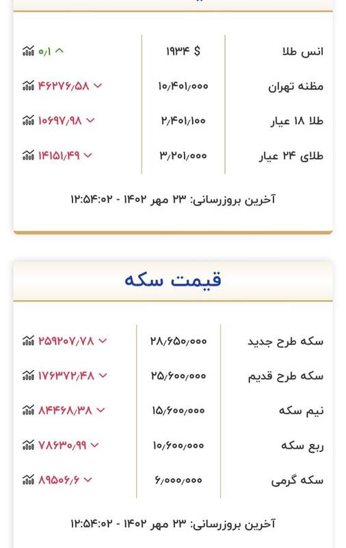 سکه و طلا چند شد؟ + جدول 3