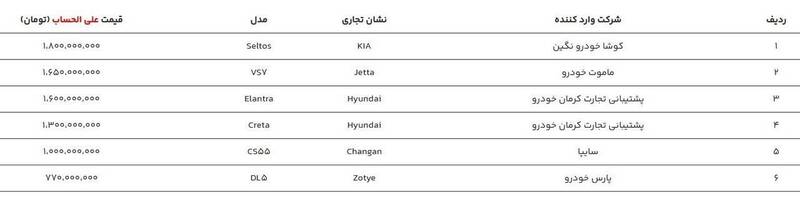آغاز فروش خودروهای وارداتی