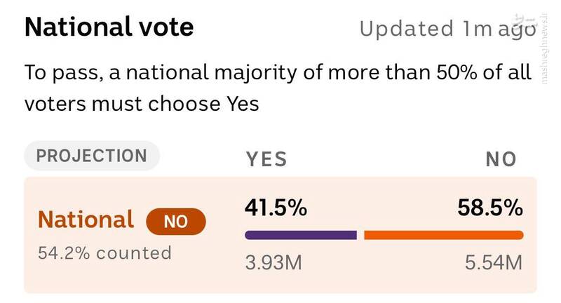 ماهیت انسان غربی در استرالیا