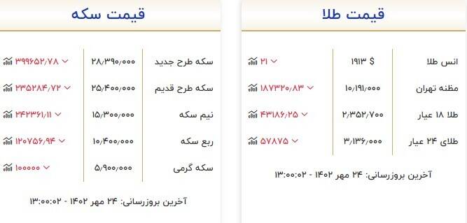 قیمت سکه و طلا امروز 24 مهر + جدول 3
