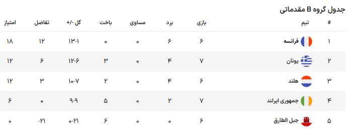 آتشبازی پرتغال مقابل بوسنی با درخشش رونالدو/ برد ارزشمند هلند