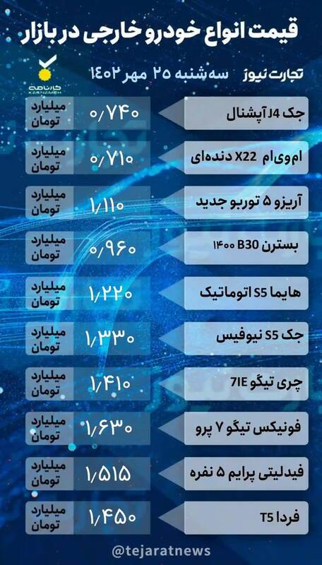 قیمت خودرو امروز ۲۵ مهر +جدول