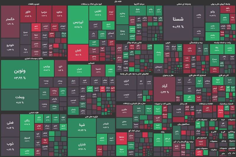رشد بیش از ۱۳هزار واحدی شاخص بورس +نقشه