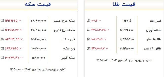 قیمت سکه و طلا در بازار + جدول 3