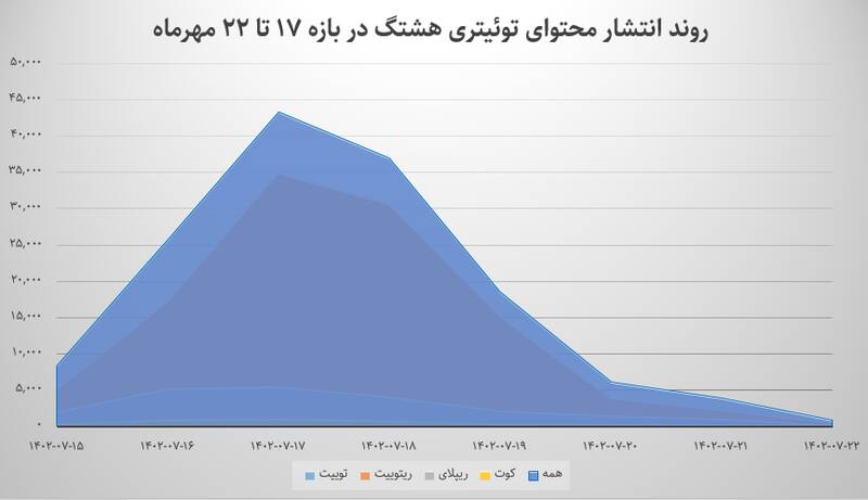سلطنتطلبان، حامیان اصلی اسرائیل در توئیتر/۴۵۰ هزار همراهی در برابر ۵.۵ میلیون مخالفت