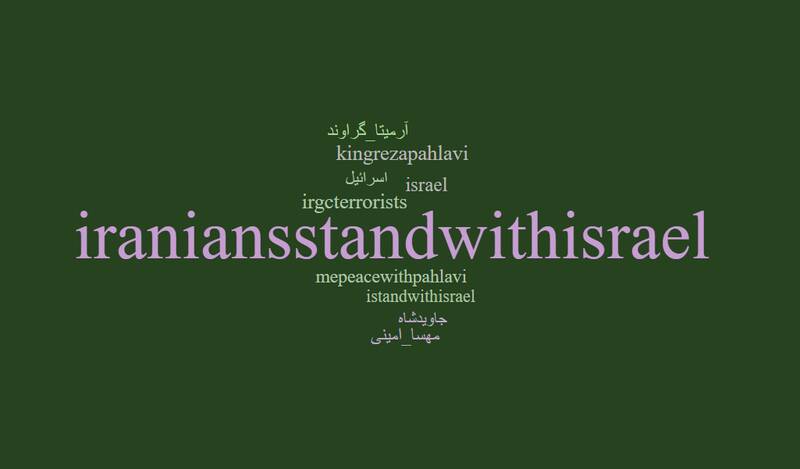 سلطنتطلبان، حامیان اصلی اسرائیل در توئیتر/۴۵۰ هزار همراهی در برابر ۵.۵ میلیون مخالفت