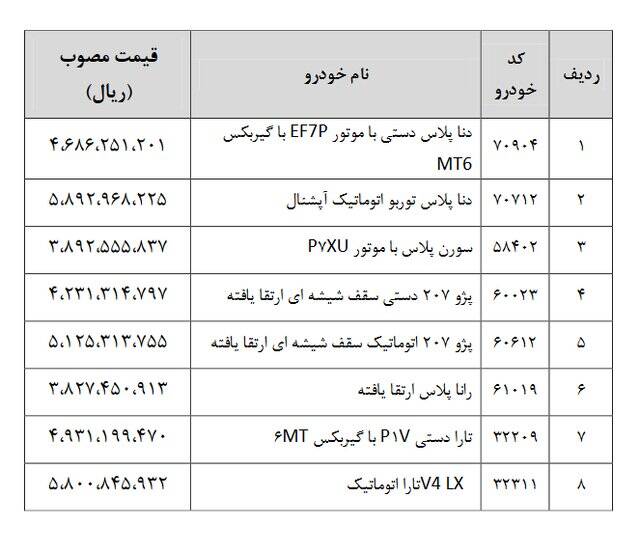 شورای رقابت قیمت ۸محصول ایرانخودرو را مشخص کرد