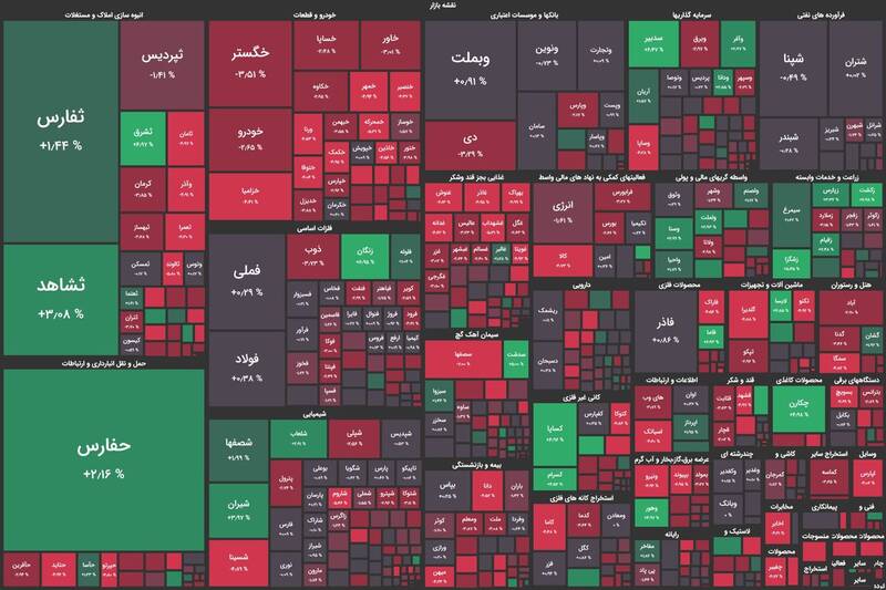 افت بیش از ۷هزار واحدی شاخص بورس +نقشه