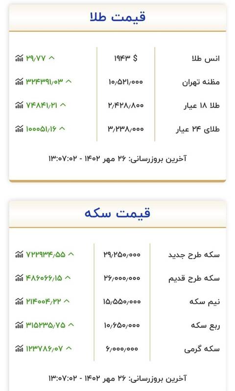 قیمت سکه و طلا امروز 26 مهر + جدول 3