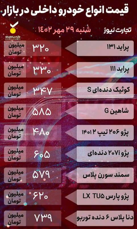 قیمت خودرو امروز ۲۹ مهر +جدول