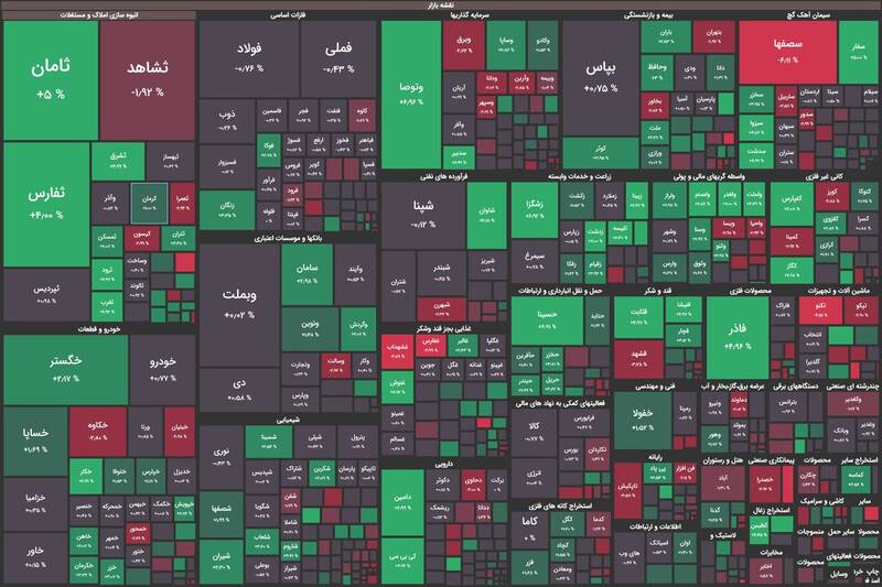 رشد ۱۴۳۰ واحدی شاخص بورس +نقشه