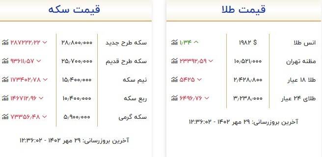 قیمت سکه و طلا امروز ۲۹ مهر +جدول