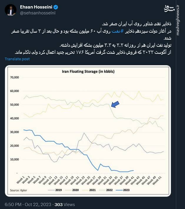 ذخایر نفتی شناور روی آب، ایران صفر شد