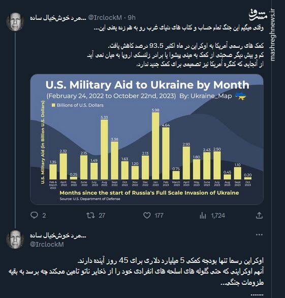اسرائیل پولهای اوکراین را بلعید