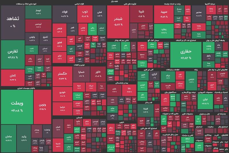 افت ۱۰ هزار واحدی شاخص بورس +نقشه