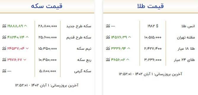 قیمت سکه و طلا امروز ۱ آبان +جدول