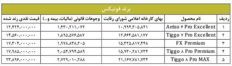 قیمت جدید محصولات مدیران خودرو + جدول 4