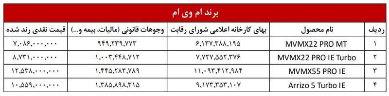 قیمت جدید محصولات مدیران خودرو + جدول 3