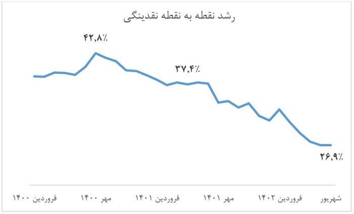 تجاهل خودخواسته اعتدالیون برای وارونه‌سازی کارنامه دولت‌های قبلی و فعلی 3