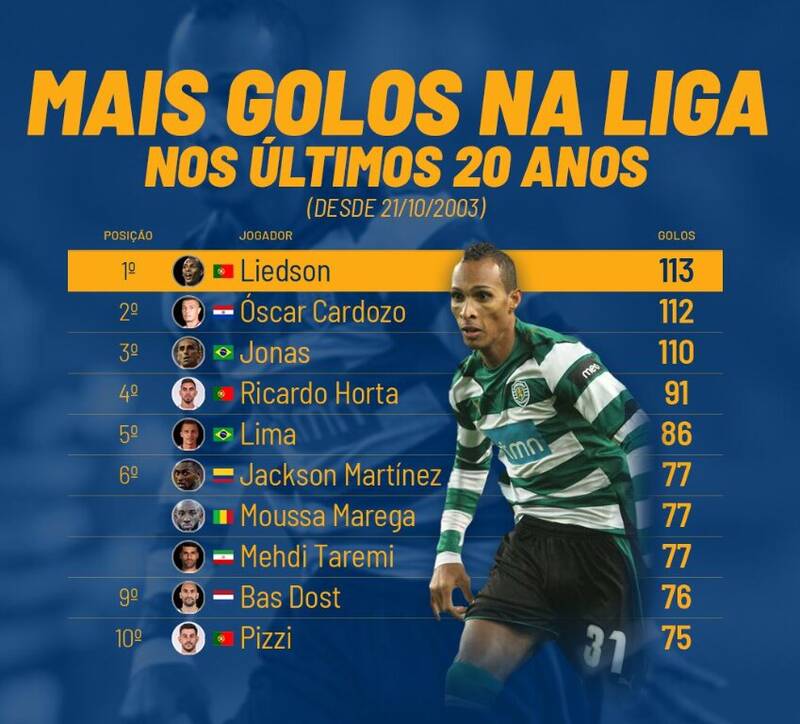 تاریخ سازی مهدی طارمی در لیگ فوتبال پرتغال