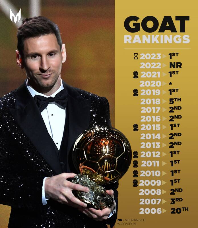 رنکینگ جالب مسی در توپ طلا +عکس